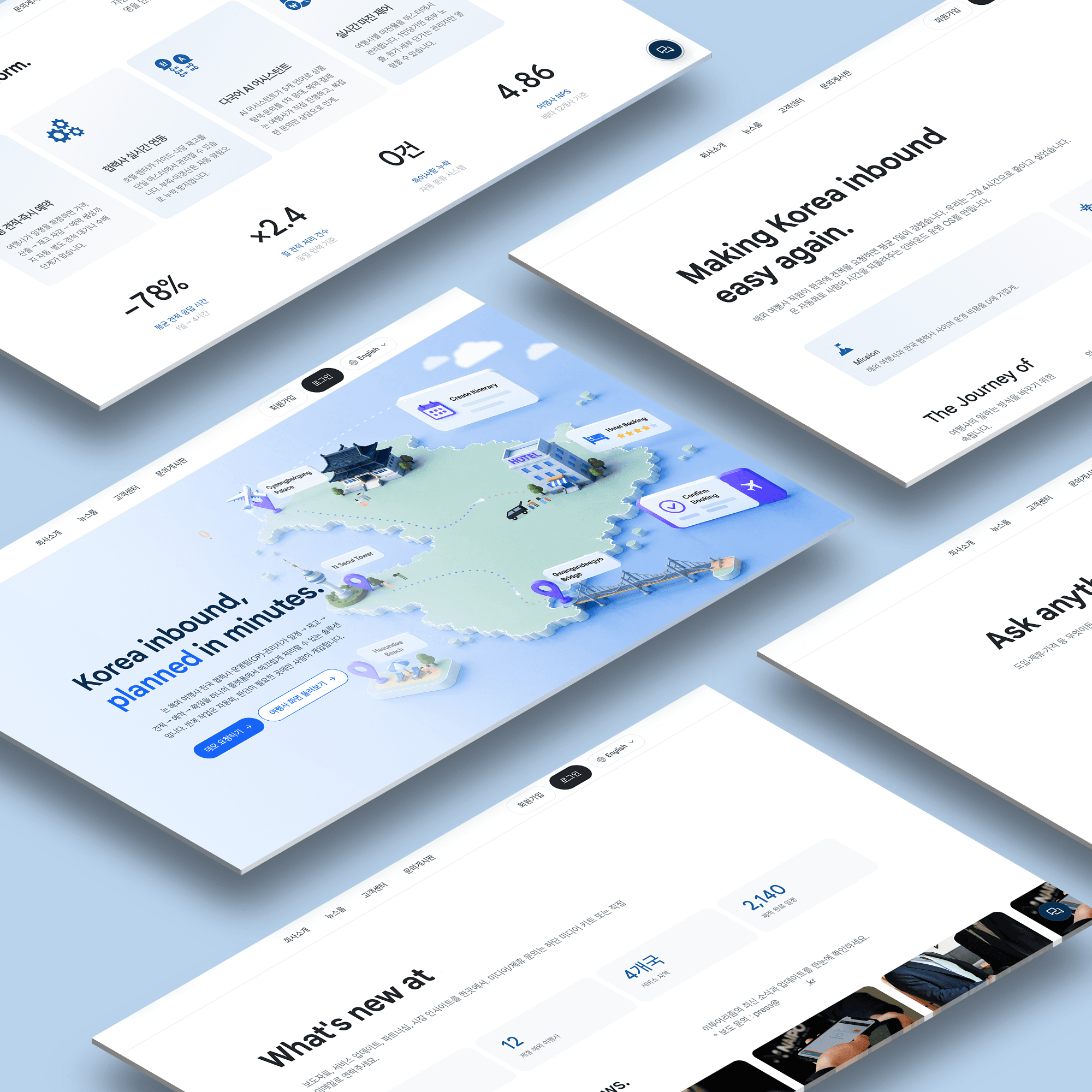 AI-Powered Travel Agency Automation System