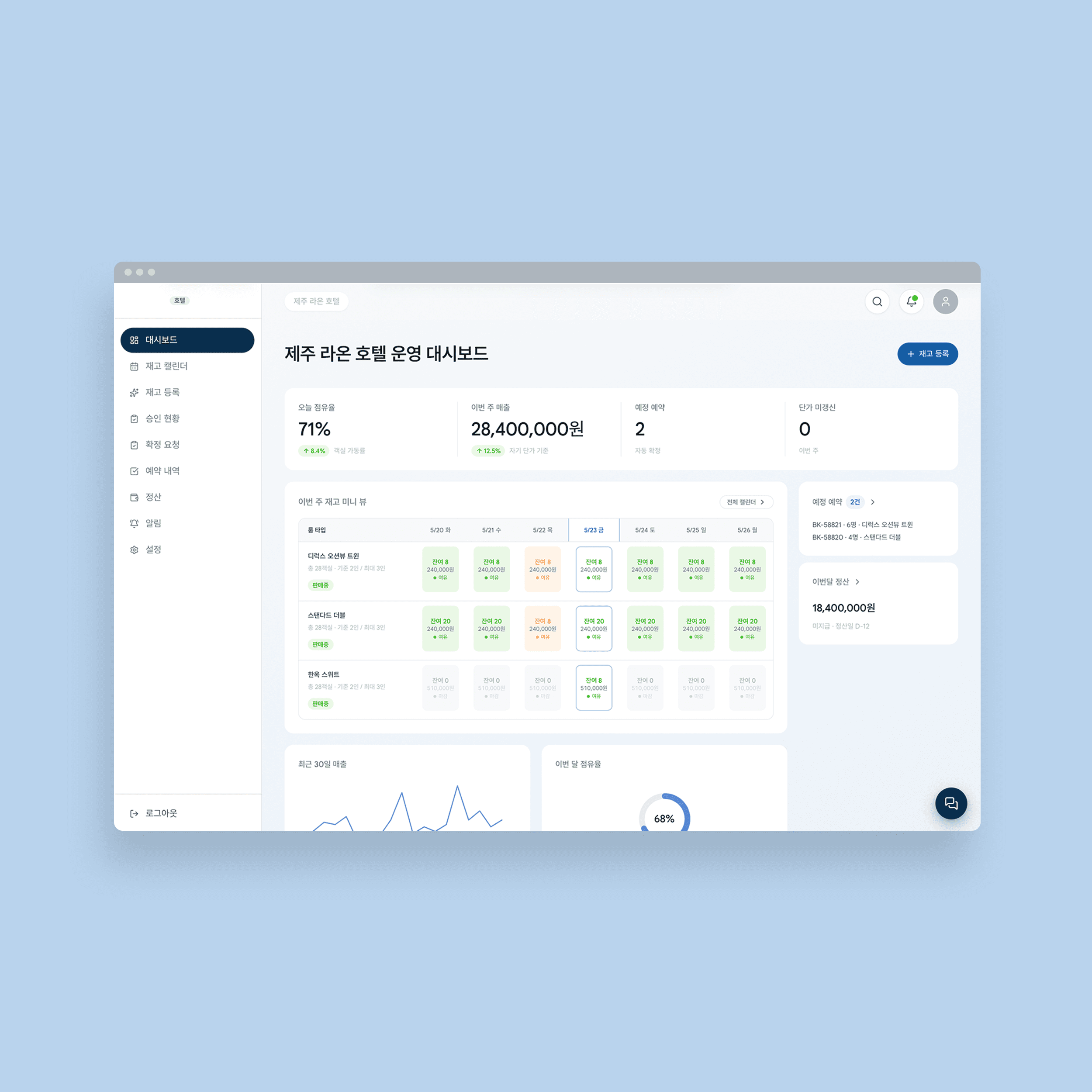 AI-Powered Travel Agency Automation System - Hotel Partner Portal
